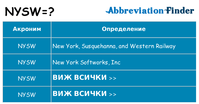 Какво прави nysw престои