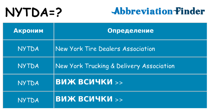 Какво прави nytda престои