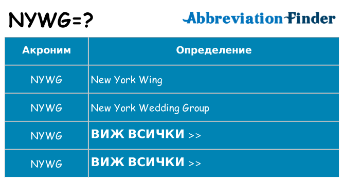 Какво прави nywg престои