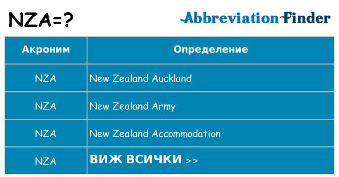 Какво прави nza престои