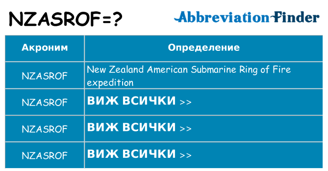 Какво прави nzasrof престои