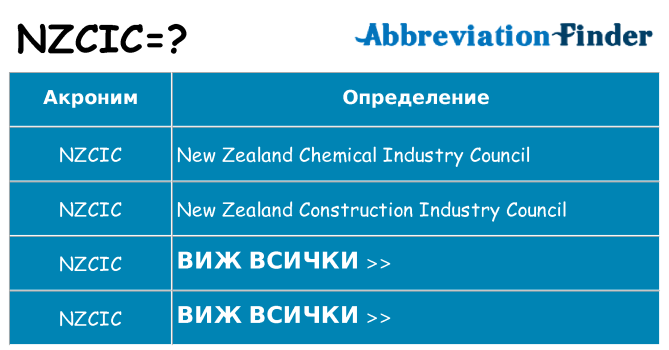Какво прави nzcic престои