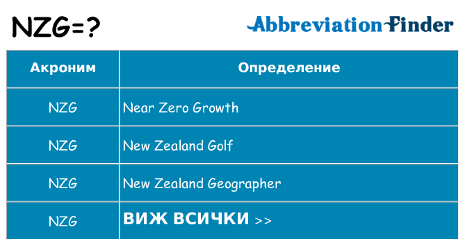 Какво прави nzg престои