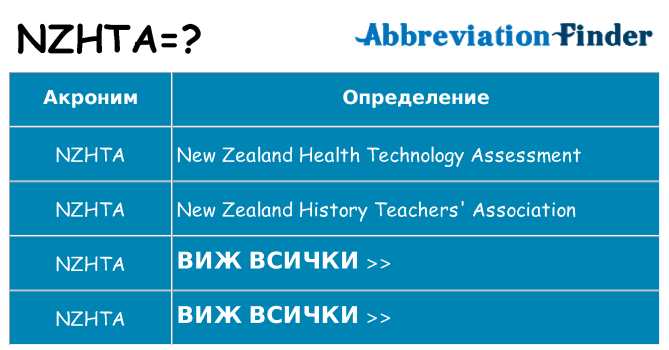 Какво прави nzhta престои