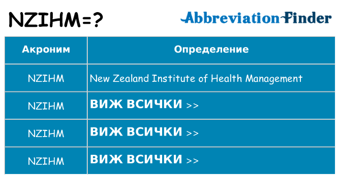 Какво прави nzihm престои