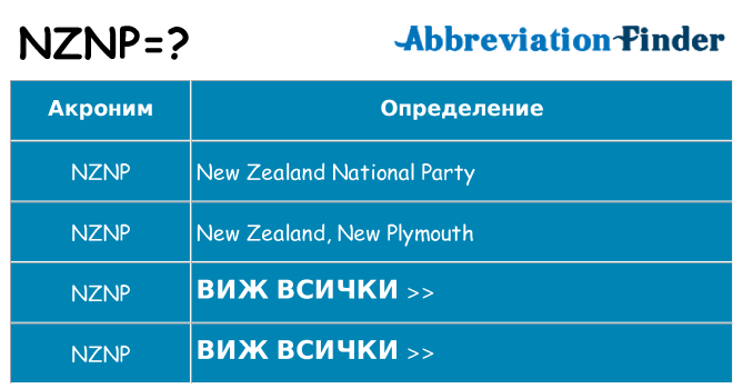 Какво прави nznp престои