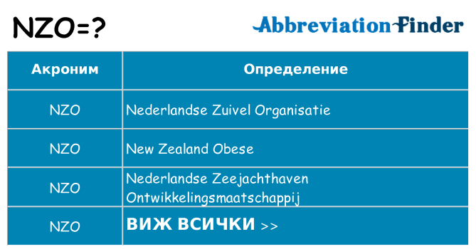 Какво прави nzo престои