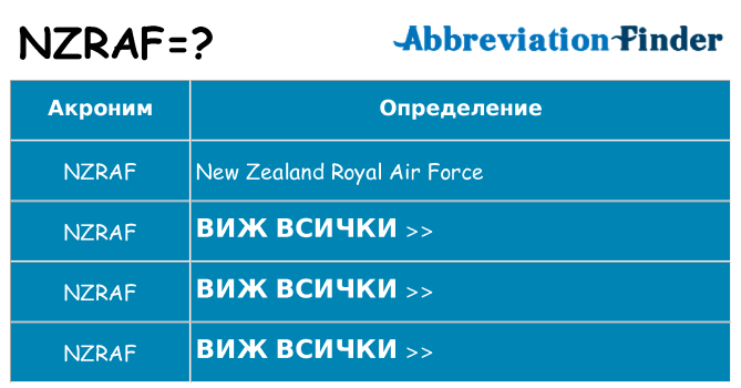 Какво прави nzraf престои