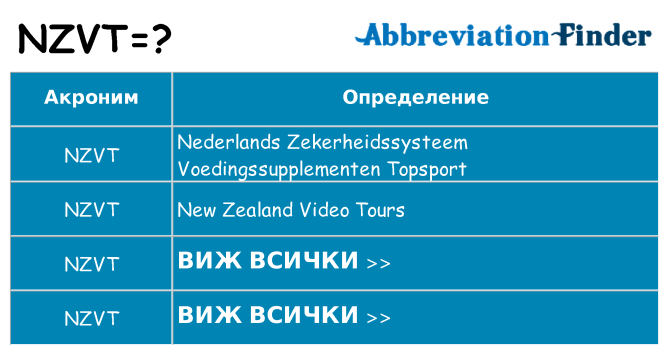 Какво прави nzvt престои