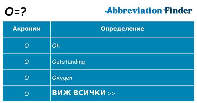Какво прави o престои