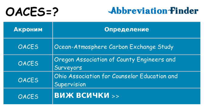 Какво прави oaces престои