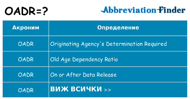 Какво прави oadr престои