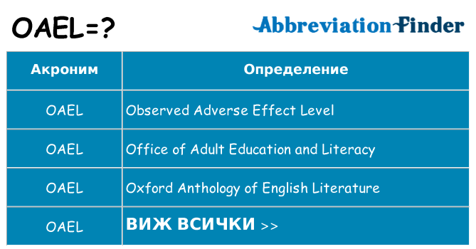 Какво прави oael престои