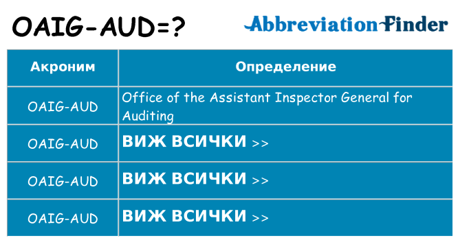 Какво прави oaig-aud престои