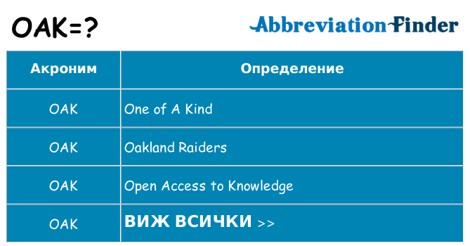 Какво прави oak престои