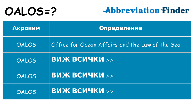 Какво прави oalos престои