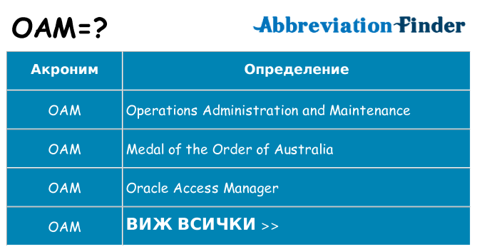 Какво прави oam престои