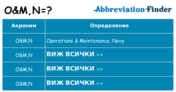 Какво прави omn престои