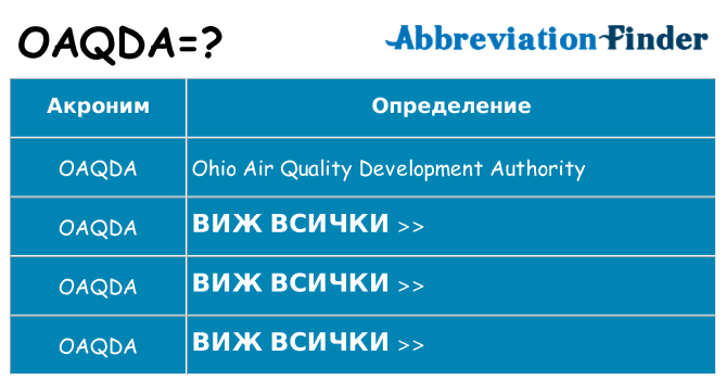 Какво прави oaqda престои