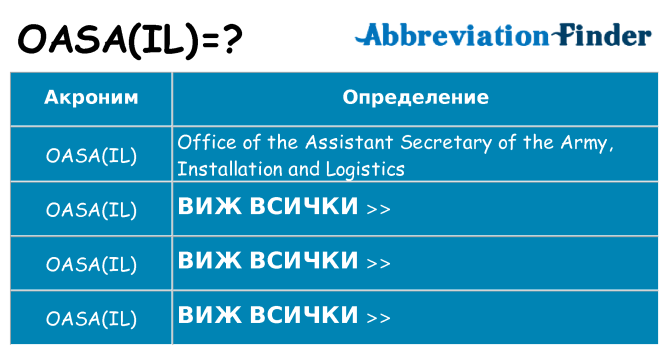 Какво прави oasail престои