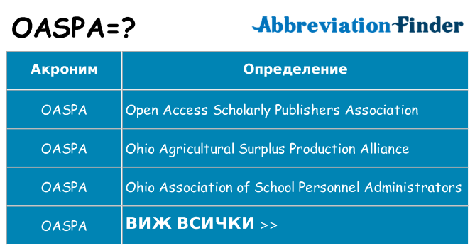 Какво прави oaspa престои