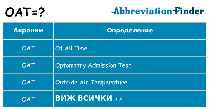 Какво прави oat престои