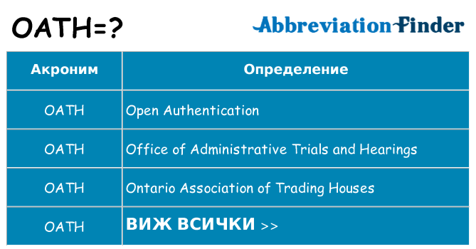 Какво прави oath престои