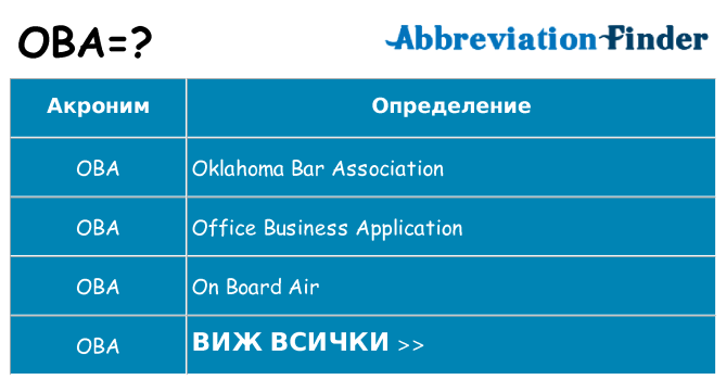 Какво прави oba престои