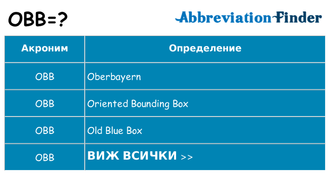 Какво прави obb престои