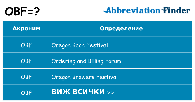 Какво прави obf престои