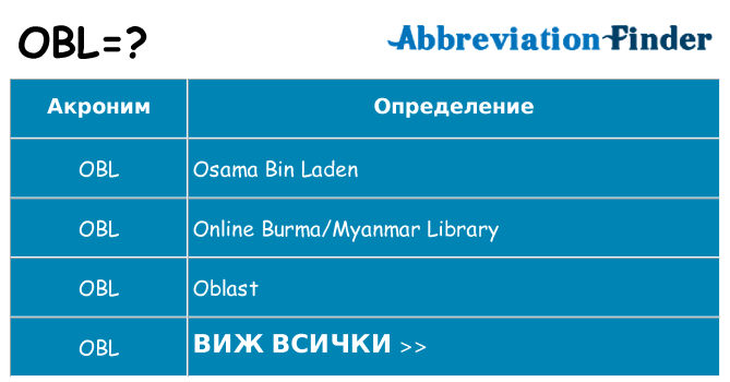 Какво прави obl престои