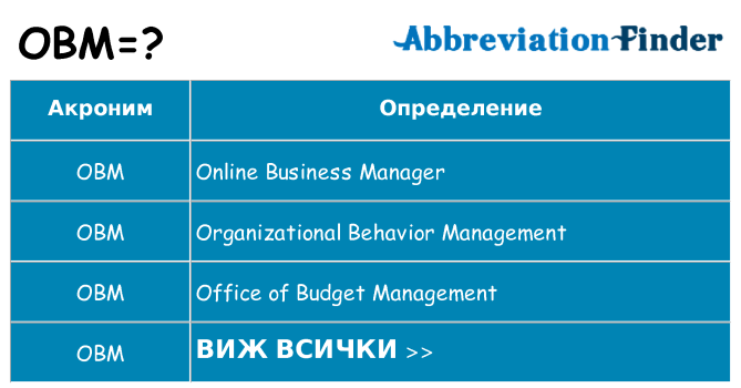 Какво прави obm престои