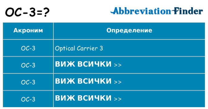 Какво прави oc-3 престои