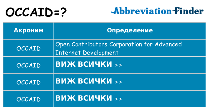 Какво прави occaid престои
