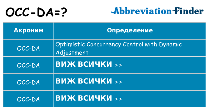 Какво прави occ-da престои