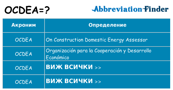 Какво прави ocdea престои