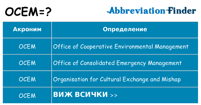 Какво прави ocem престои