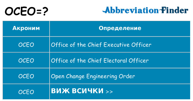 Какво прави oceo престои