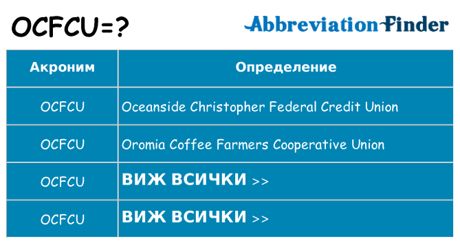 Какво прави ocfcu престои
