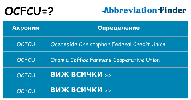 Какво прави ocfcu престои