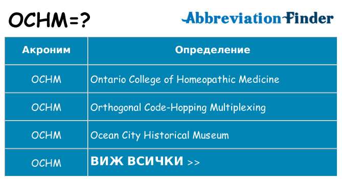 Какво прави ochm престои