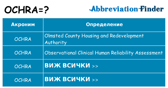 Какво прави ochra престои