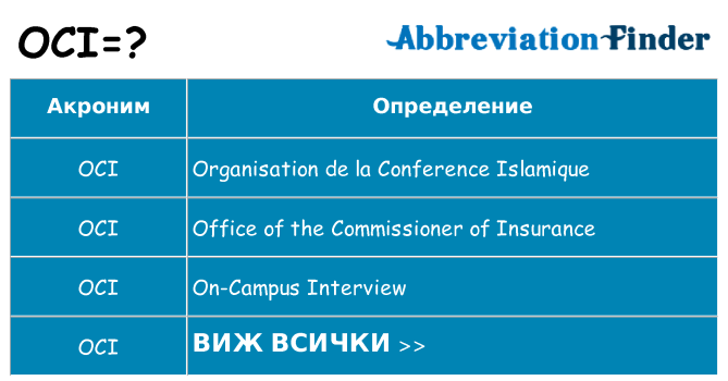Какво прави oci престои