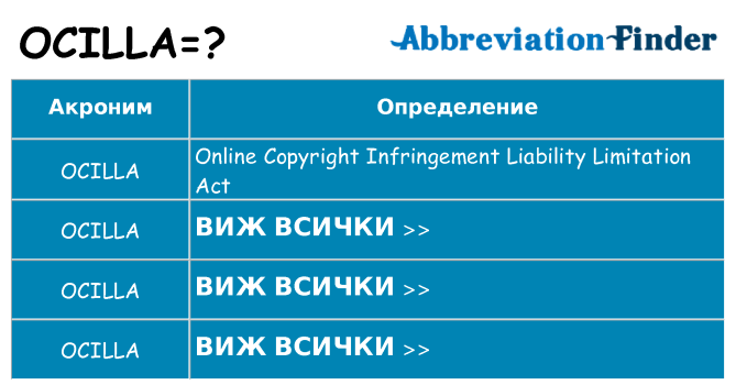 Какво прави ocilla престои