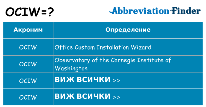 Какво прави ociw престои