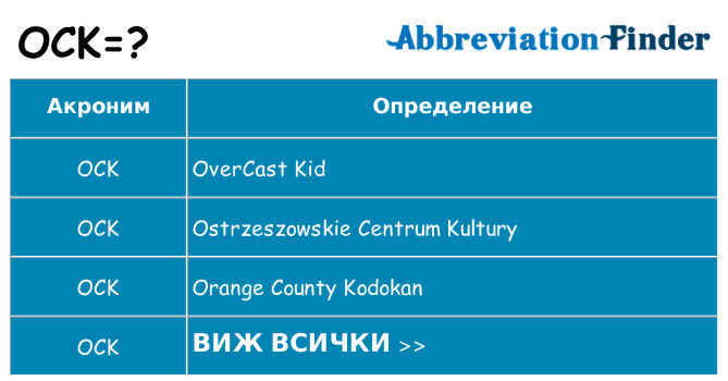 Какво прави ock престои