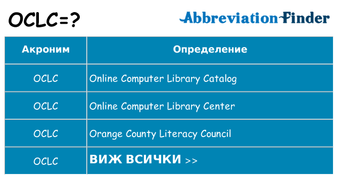 Какво прави oclc престои