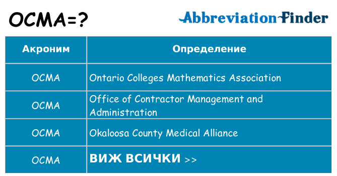 Какво прави ocma престои