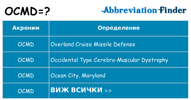 Какво прави ocmd престои