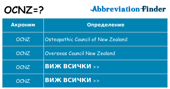 Какво прави ocnz престои